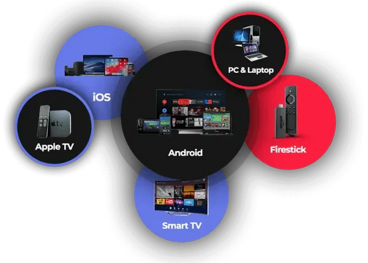 IPTV Smarters Pro Multiple Devices 2026 — Family Plans Guide - Ultimate 2026 4K Streaming Guide