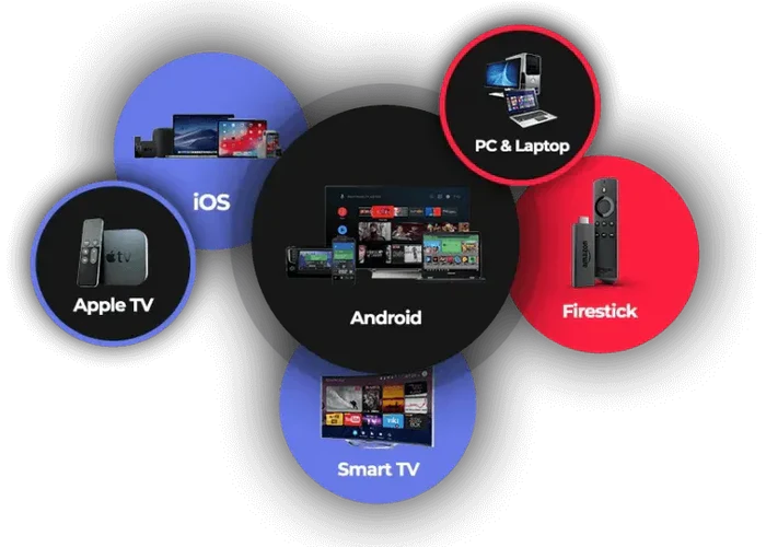 IPTV USA – IPTV Smarters Pro Subscription by Device